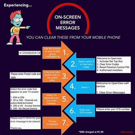 openview error codes clearing